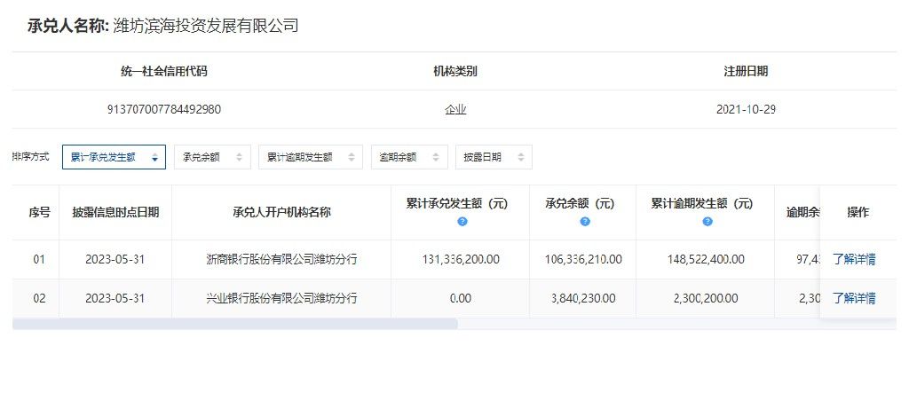 商票持续逾期，潍坊滨海投资发展公司被公示