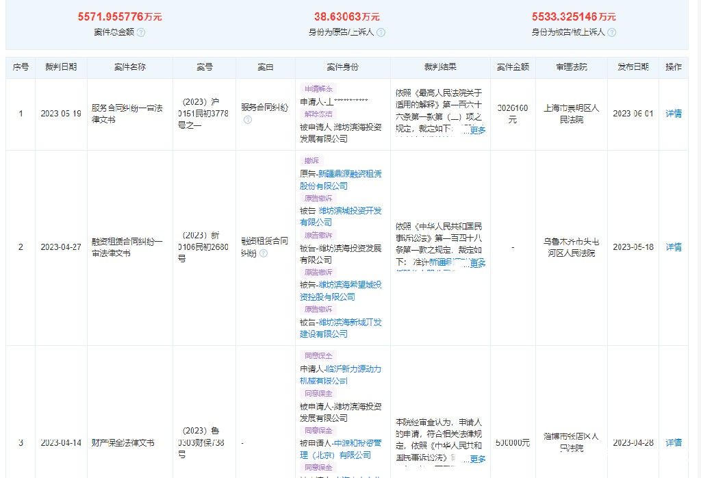 商票持续逾期，潍坊滨海投资发展公司被公示