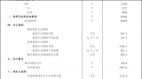 结婚人数创37年来新低！专家：有这几个原因