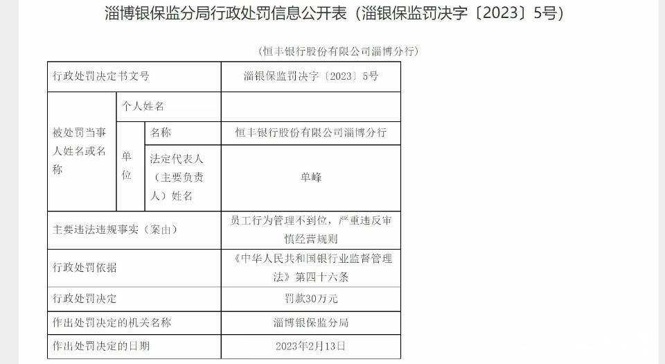 因对员工行为管理不到位，恒丰银行淄博分行被罚30万元