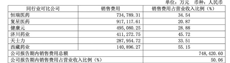 “摇钱树”变“赔钱货”？步长制药拟计提商誉减值29.4亿，致公司年度业绩首亏