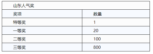 第十四届“新华保险杯”山东少儿书画大赛报名开始