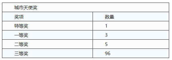 第十四届“新华保险杯”山东少儿书画大赛报名开始