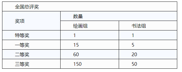 第十四届“新华保险杯”山东少儿书画大赛报名开始