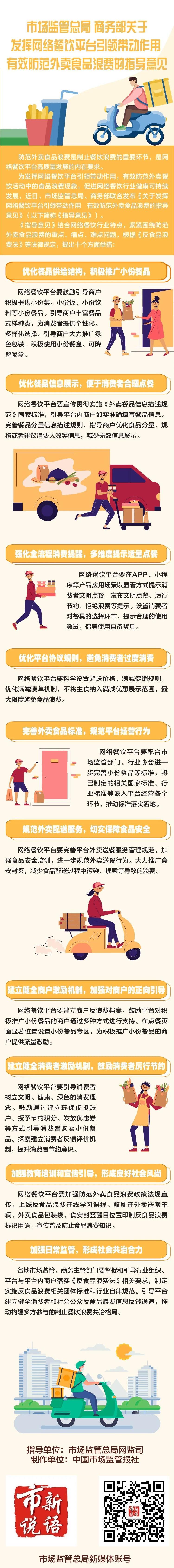 两部门：完善外卖凑单满减机制，科学设置起送价