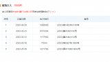 中铁十四局一天两次被济南中院列为被执行人 