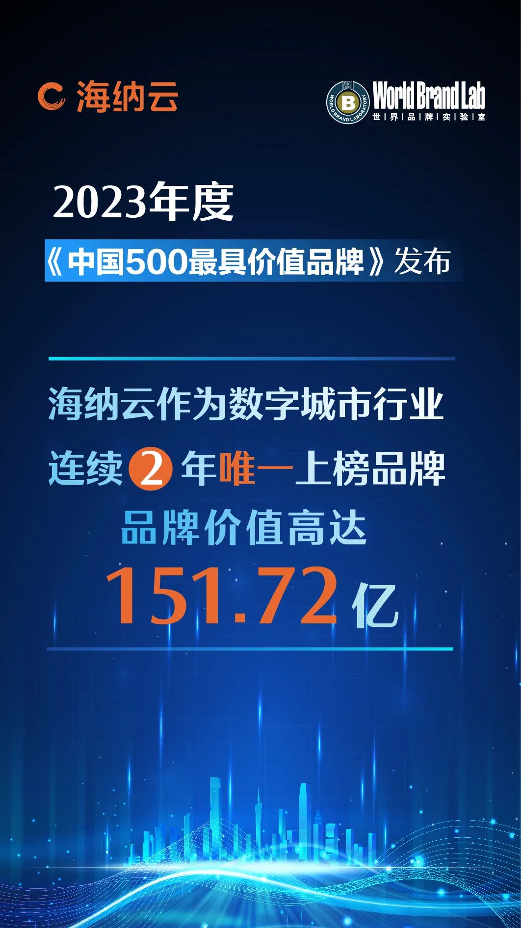 连续两年数字城市行业唯一！海纳云再次上榜“中国500最具价值品牌”