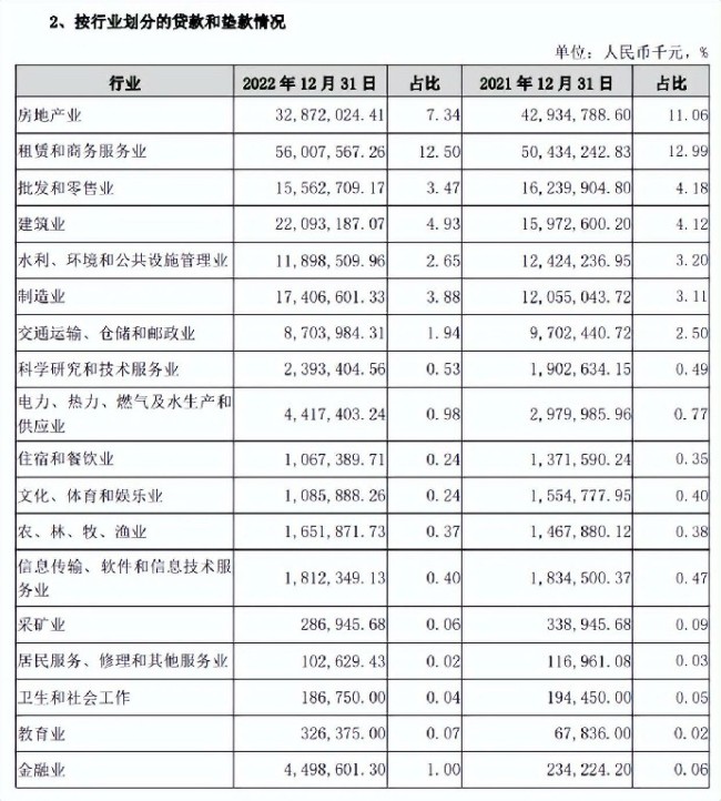 不良贷款大增近60%，IPO长跑十年未果的广州银行成被执行人