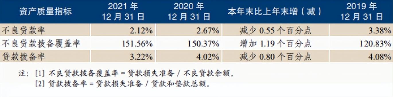 万亿恒丰银行屡遭罚款，如何守好风控之门？