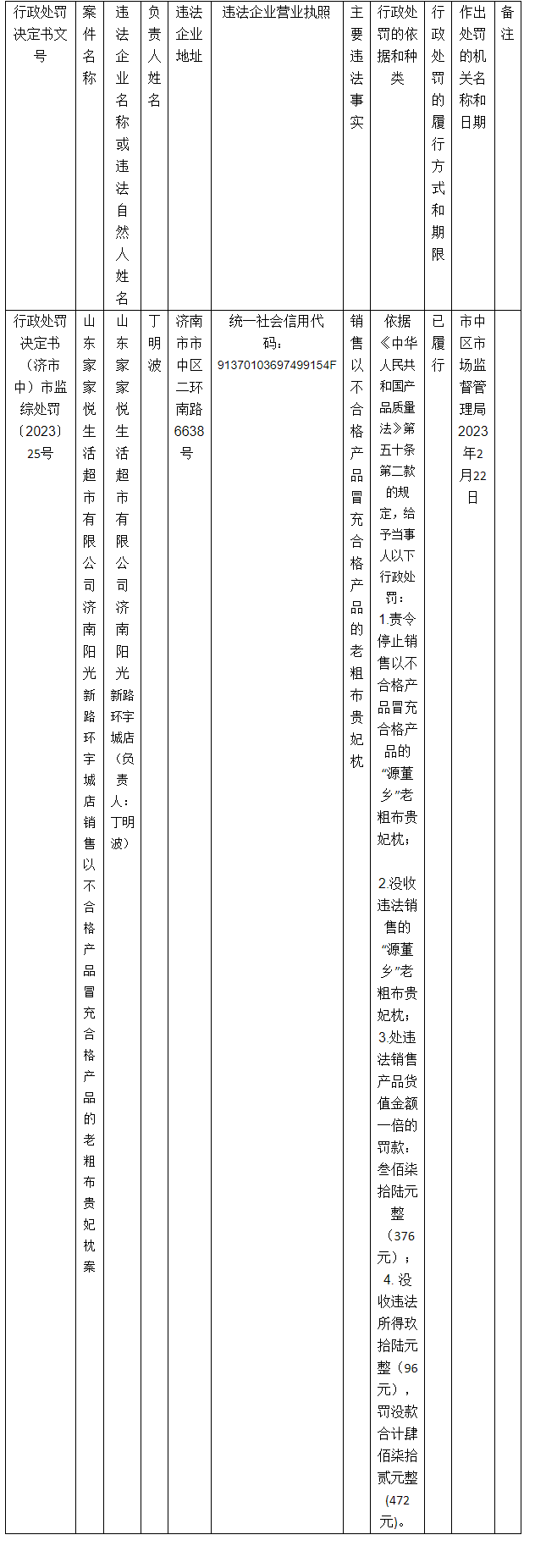 销售不合格产品，家家悦济南阳光新路环宇城店被罚