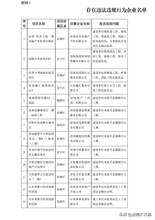 违法违规，拒不配合检查，绿地、世茂、中铁、万科等被济南点名