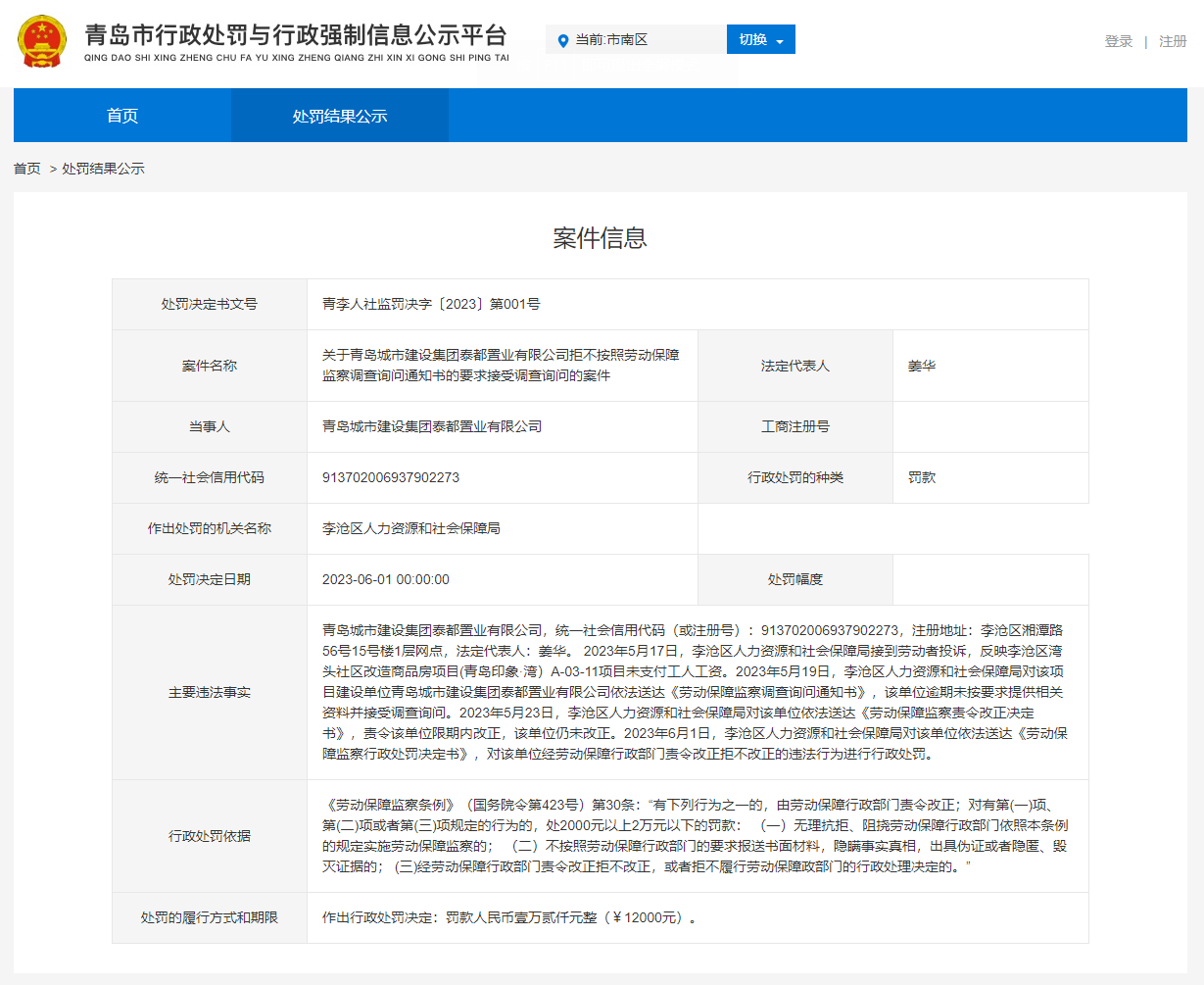 未支付工人工资且拒不改正，青岛城投泰都置业有限公司同天被罚2次