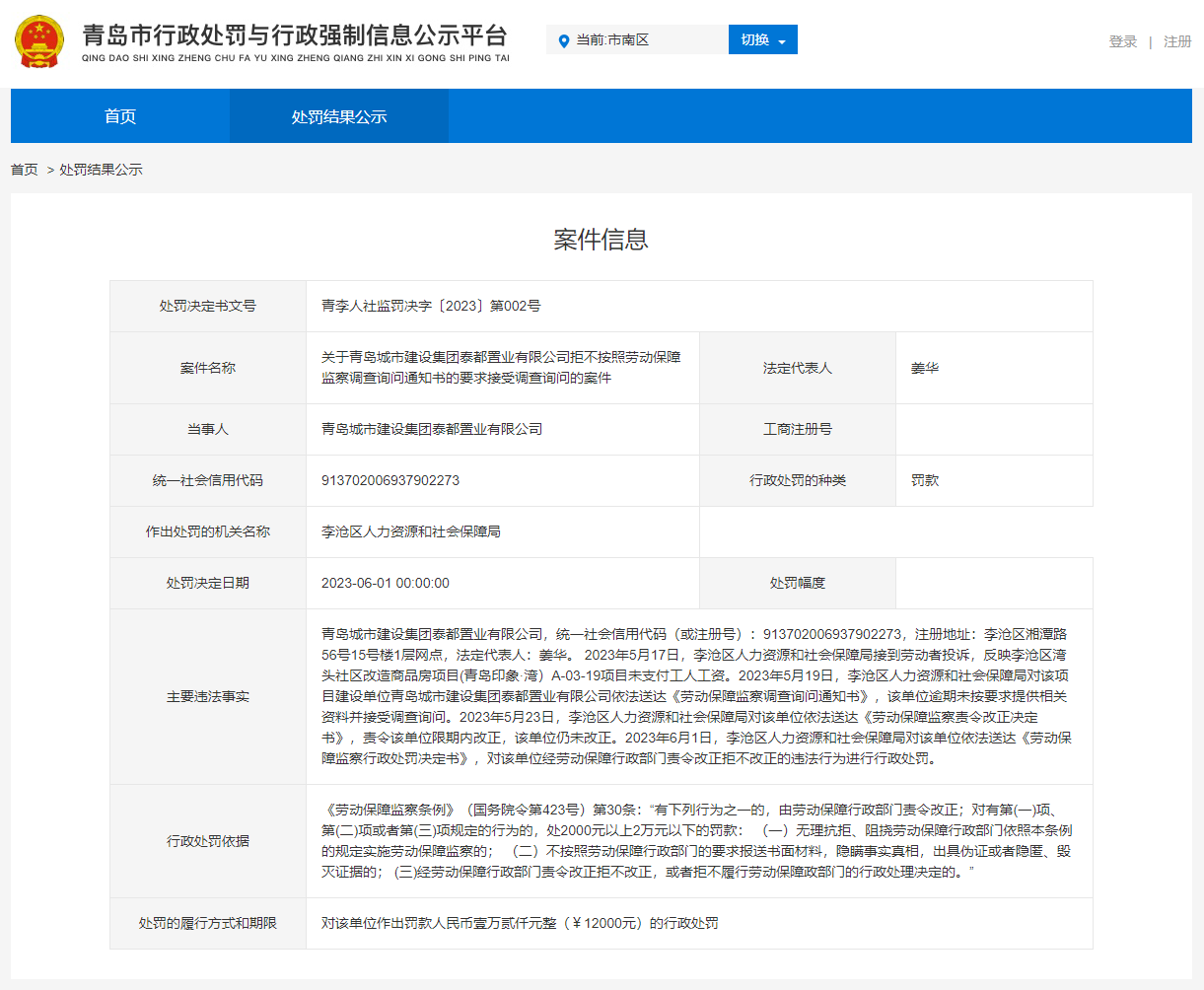 未支付工人工资且拒不改正，青岛城投泰都置业有限公司同天被罚2次