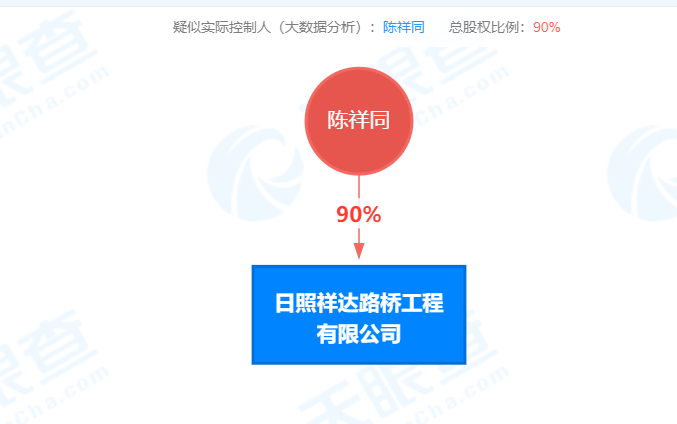 日照祥达路桥工程公司因偷税被罚47万余元