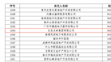 水发集团旗下三家公司出现票据逾期，仅水发水务集团发布承兑人公告