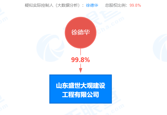 山东盛世大观建设工程公司新增4条企业不良行为