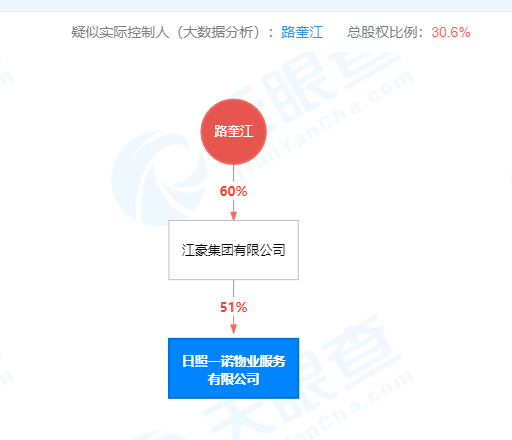 因存在治安隐患，日照一诺物业公司被警告