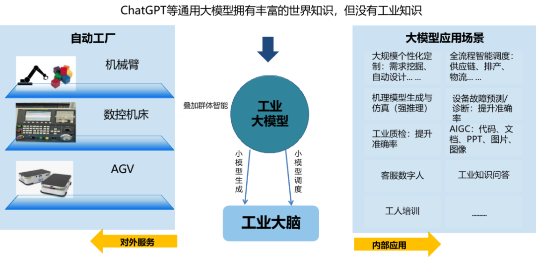 卡奥斯创新打造“BaaS数字工业操作系统”，建设工业智能时代“新基建”