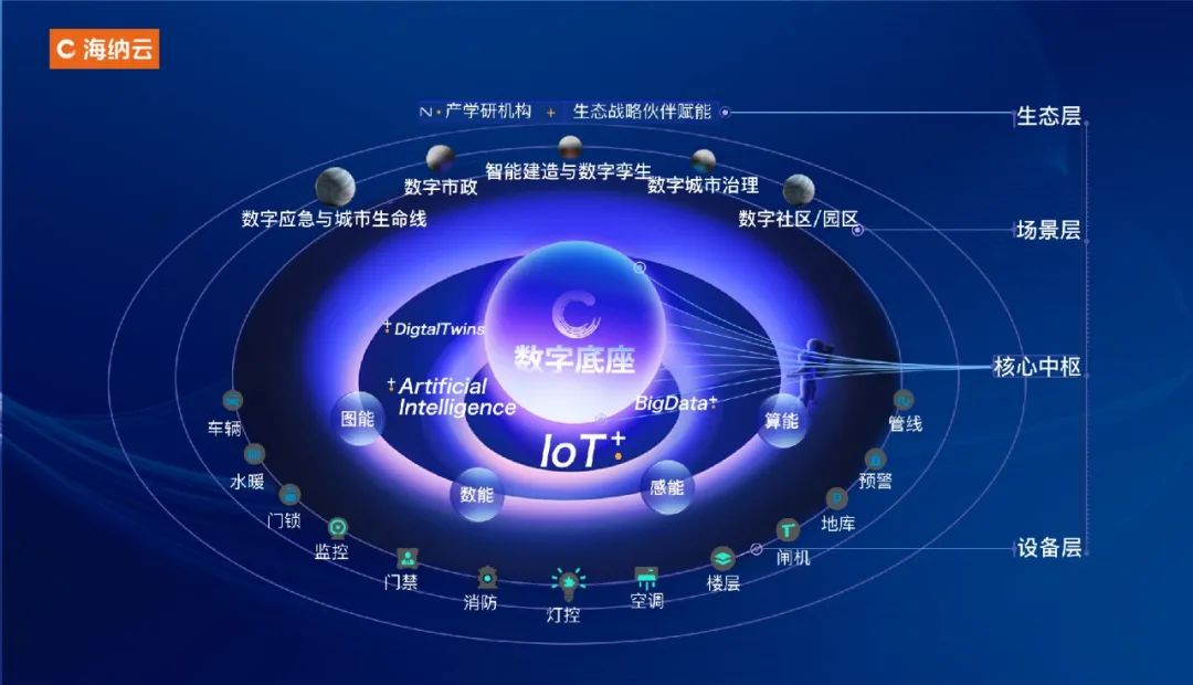 万亿规模的数字城市赛道，海纳云如何修得内功成为“行业唯一”