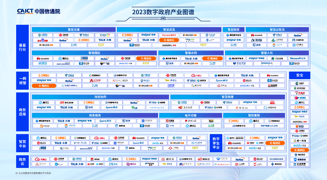 万亿规模的数字城市赛道，海纳云如何修得内功成为“行业唯一”