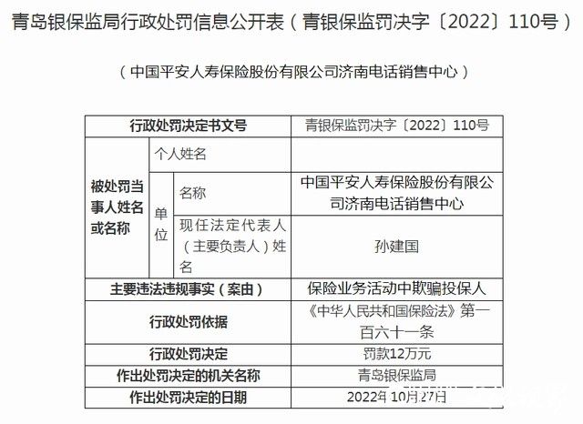 曾经多次被罚，平安人寿济南电销中心今又被罚6万元