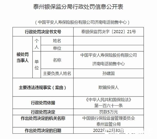 曾经多次被罚，平安人寿济南电销中心今又被罚6万元