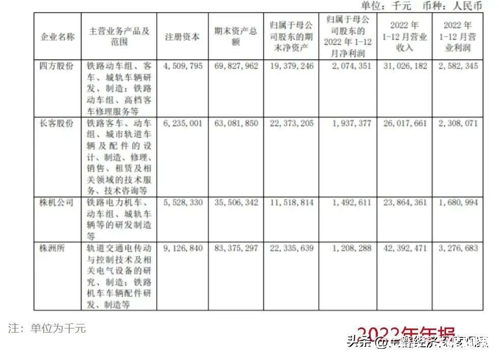 高铁头部企业中车青岛四方业绩大幅下滑，背后原因何在？