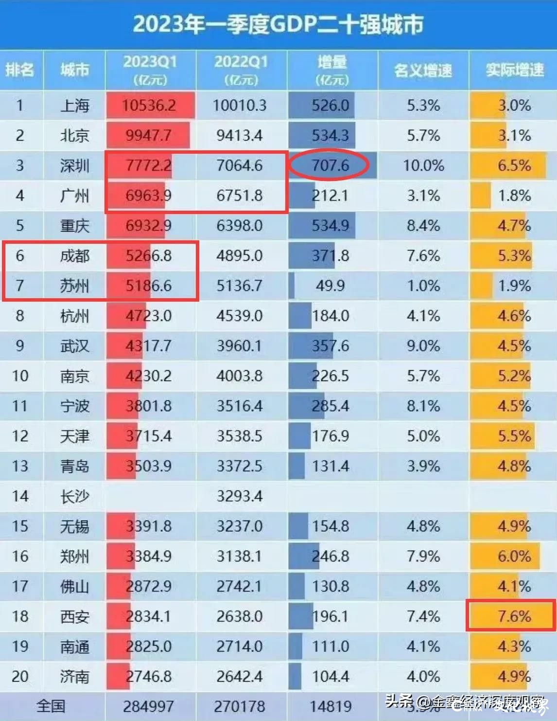 高铁头部企业中车青岛四方业绩大幅下滑，背后原因何在？