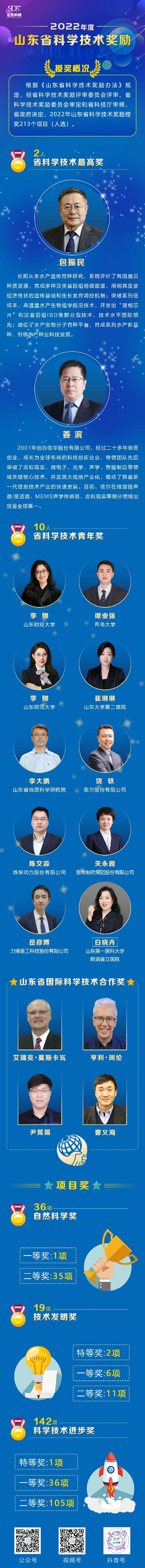 山东省科技创新大会召开，包振民、姜滨获省科学技术最高奖