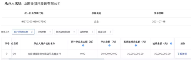 扳倒井商票逾期3000万元，此前曾遭法院强制执行2000多万