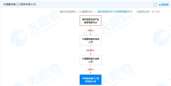 违法分包！中建八局被罚18.6万元