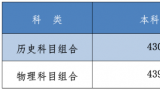 全国各省份高考分数线持续发布