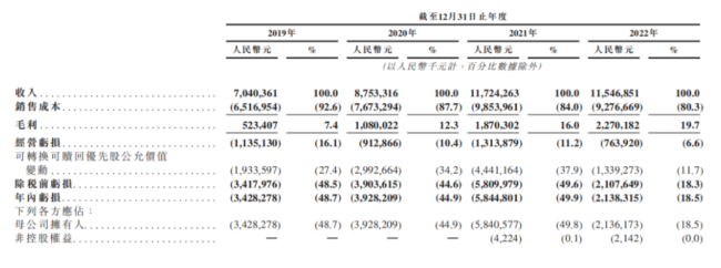 养车市场陷入低价内卷，“虎猫狗”还没等到春天