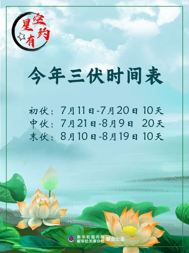 7月11日开始入伏，今年三伏依旧是40天