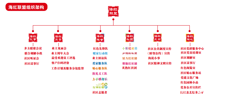 “齐鲁红色物业”星级服务项目背后的“海红征途”