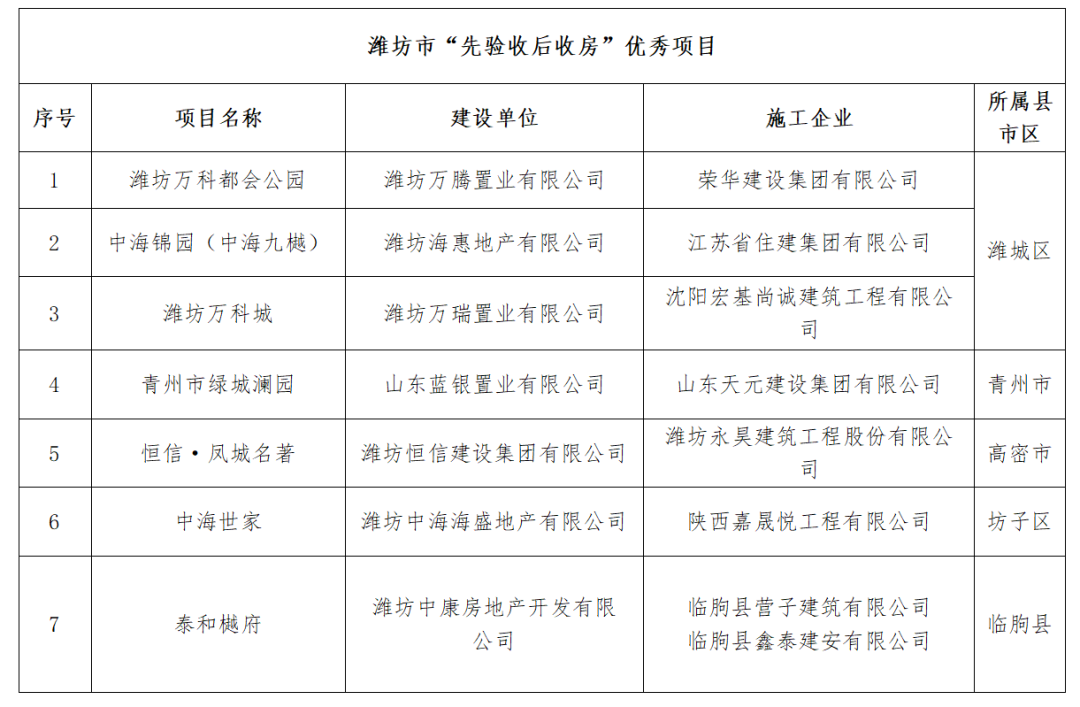 潍坊高密市朝阳街道项目建设观摩会在恒信·凤城名著召开