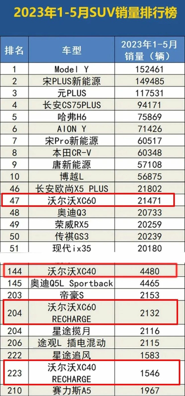 沃尔沃油改电失败、电气化严重滞后，袁小林还能继续躺平吗?