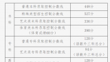 最全汇总，全国31个省份高考分数线公布