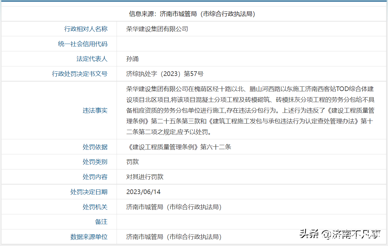 因分包给无资质单位施工，荣华建设集团济南西客站TOD项目被处罚