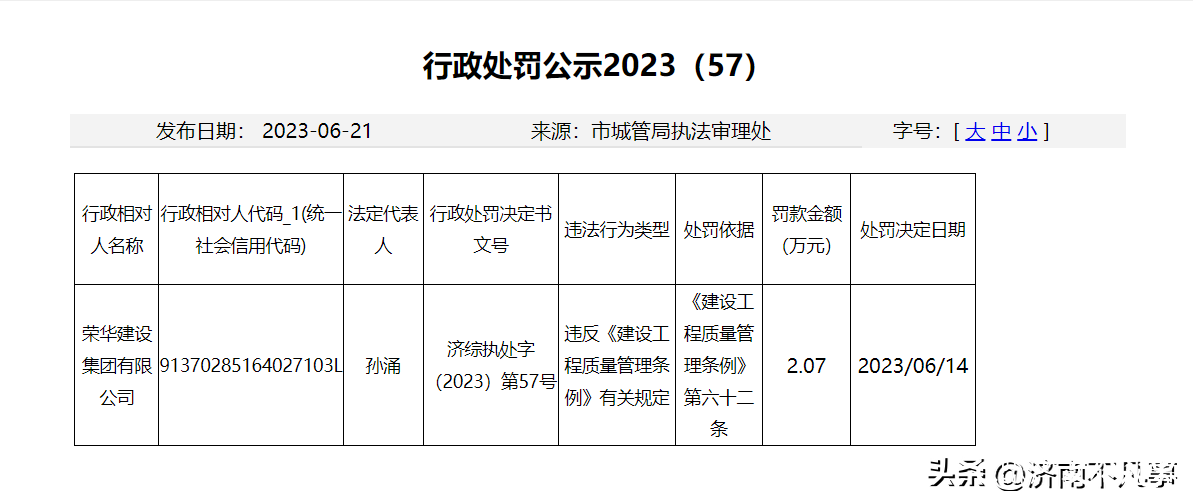 因分包给无资质单位施工，荣华建设集团济南西客站TOD项目被处罚