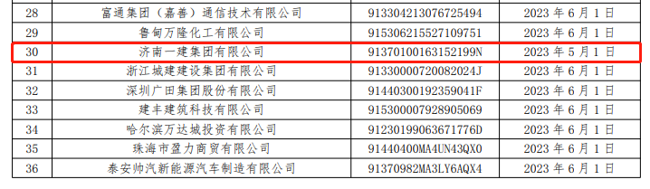 济南一建集团商票持续逾期，曾一天新增14条被执行人信息