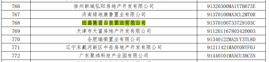 达盛集团山东置业有限公司商票逾期410万元