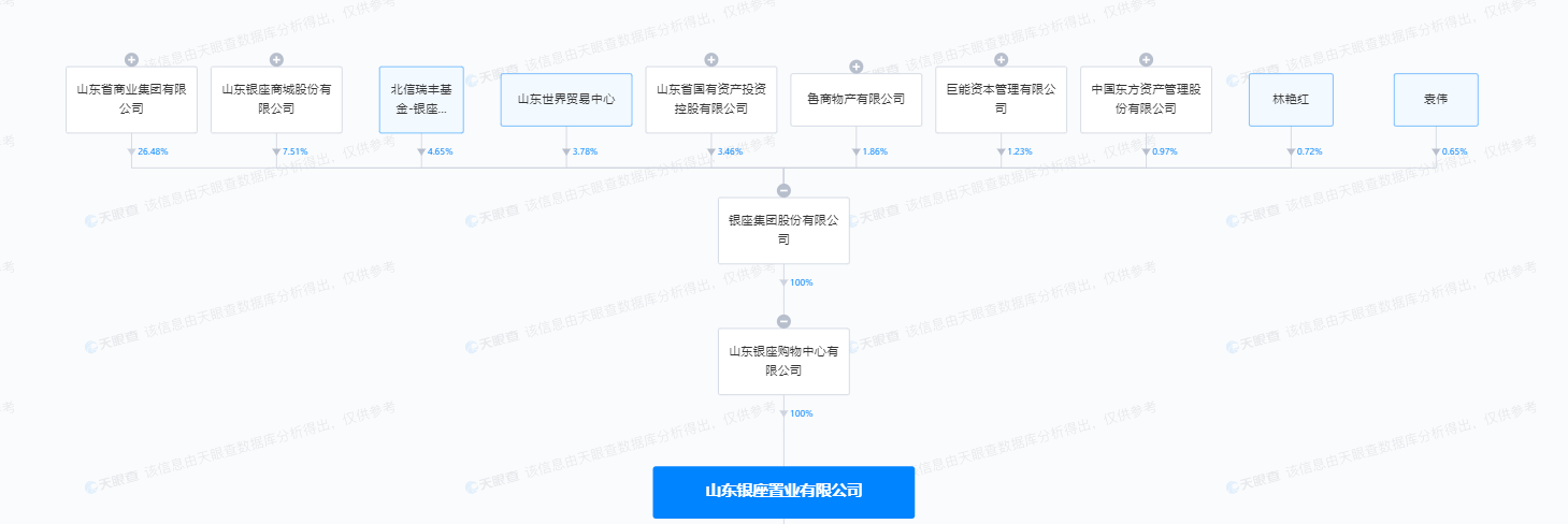 山东银座置业有限公司新增2条被执行人信息，标的共计804.9933万元