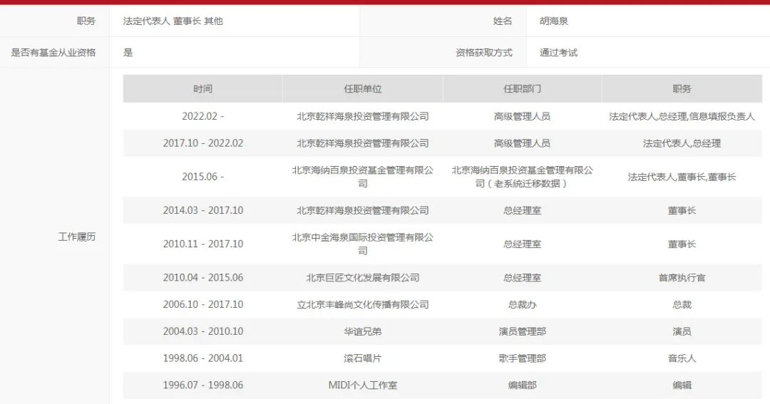 ​因多项违规行为，知名歌手、演员胡海泉名下私募被出具警示函