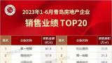 君一控股2023上半年青岛房地产企业销售业绩TOP 1