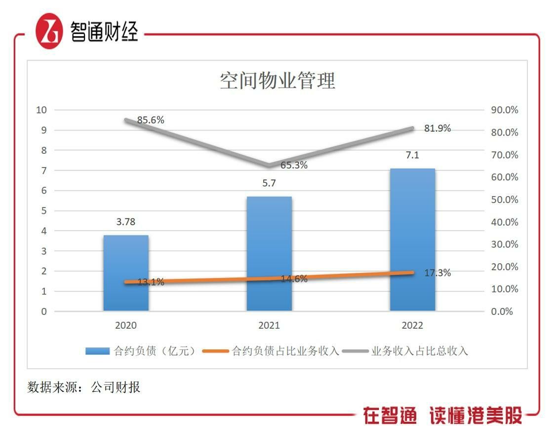 基本面存在变数，金科服务2023年仍面临巨亏？