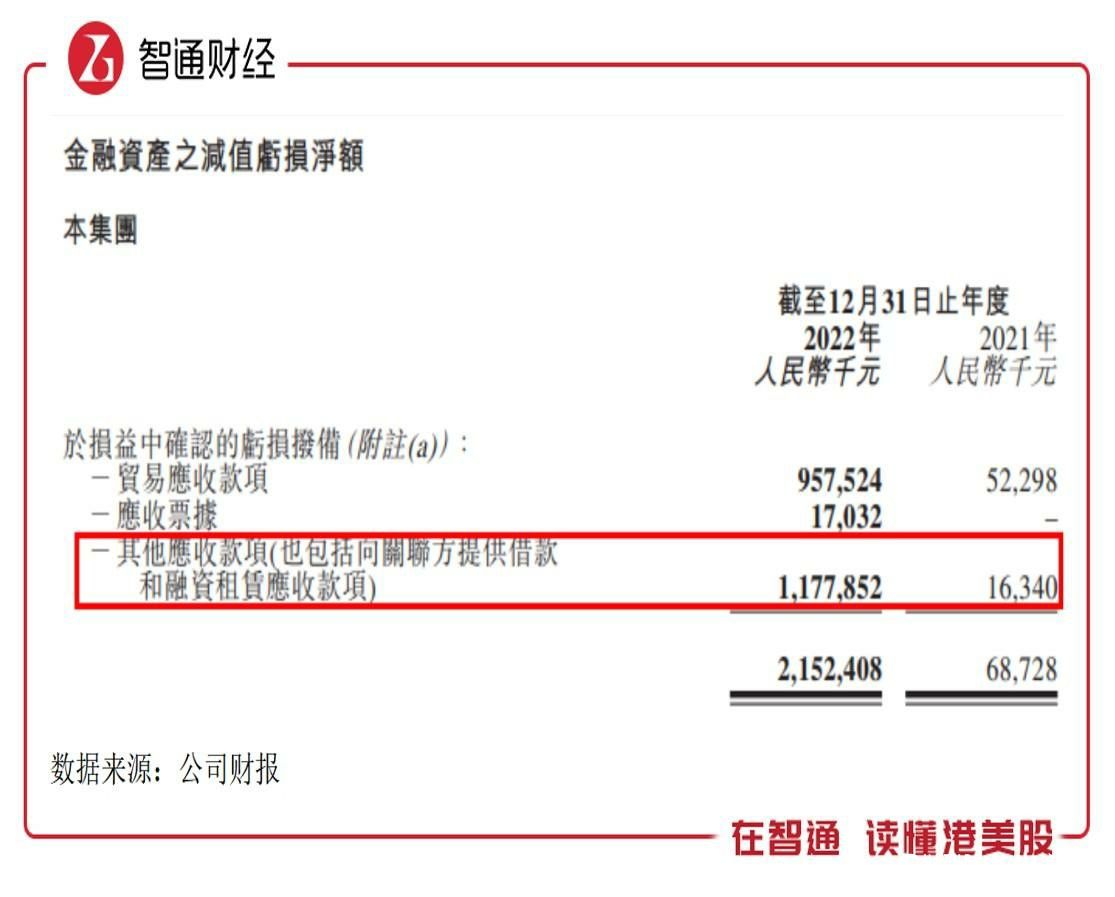 基本面存在变数，金科服务2023年仍面临巨亏？