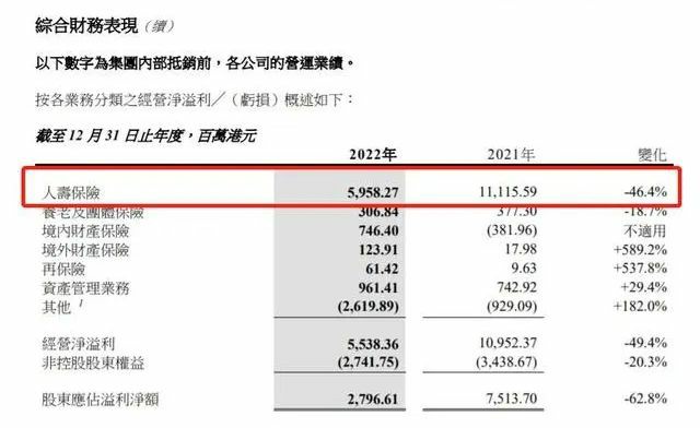 太平人寿因反洗钱违规被罚800万！罚单与客诉齐飞，合规性遭拷问