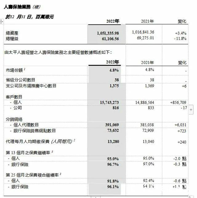 太平人寿因反洗钱违规被罚800万！罚单与客诉齐飞，合规性遭拷问