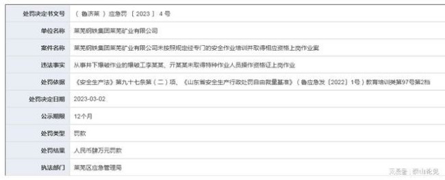 涉及违规进行危险作业等违法行为，莱钢莱芜矿业公司被罚19.9万元